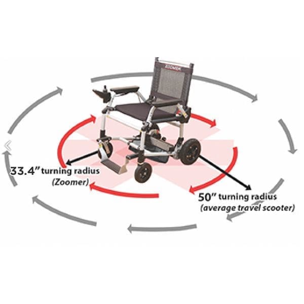 zoomer portable power chair-turning-radius