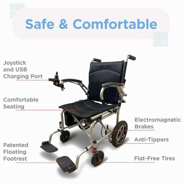 The Journey Air Lightweight Folding Power Chair offers an electric joystick, USB port, comfy seating, patented floating footrest, electromagnetic brakes, anti-tippers, and flat-free tires. Text reads: Safe & Comfortable.