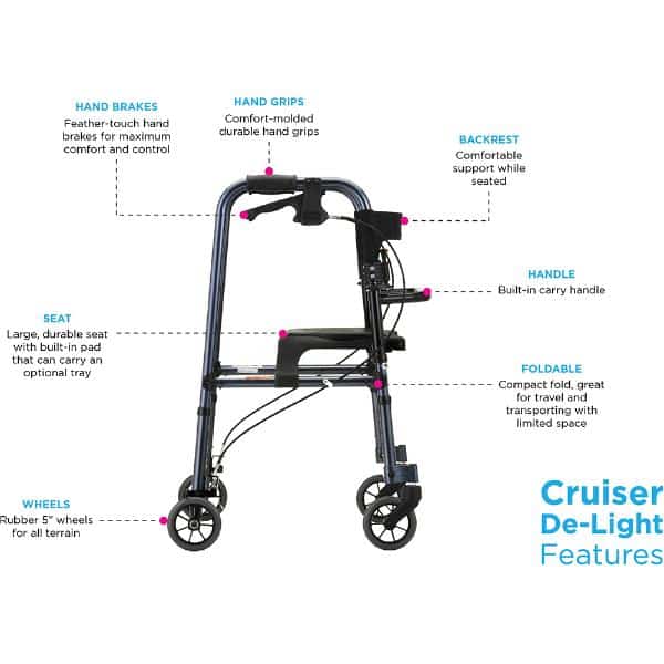 CRUISER-DE-LIGHT_INFOGRAPHIC