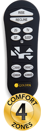 A close-up of the black remote control for the Golden Cloud PR 517 with Power Headrest & Lumbar shows buttons labeled Rise, Recline, ZG, TV, Sit, and Sleep. The remote also features the “Golden” logo and a “4 Comfort Zones” badge at the bottom.